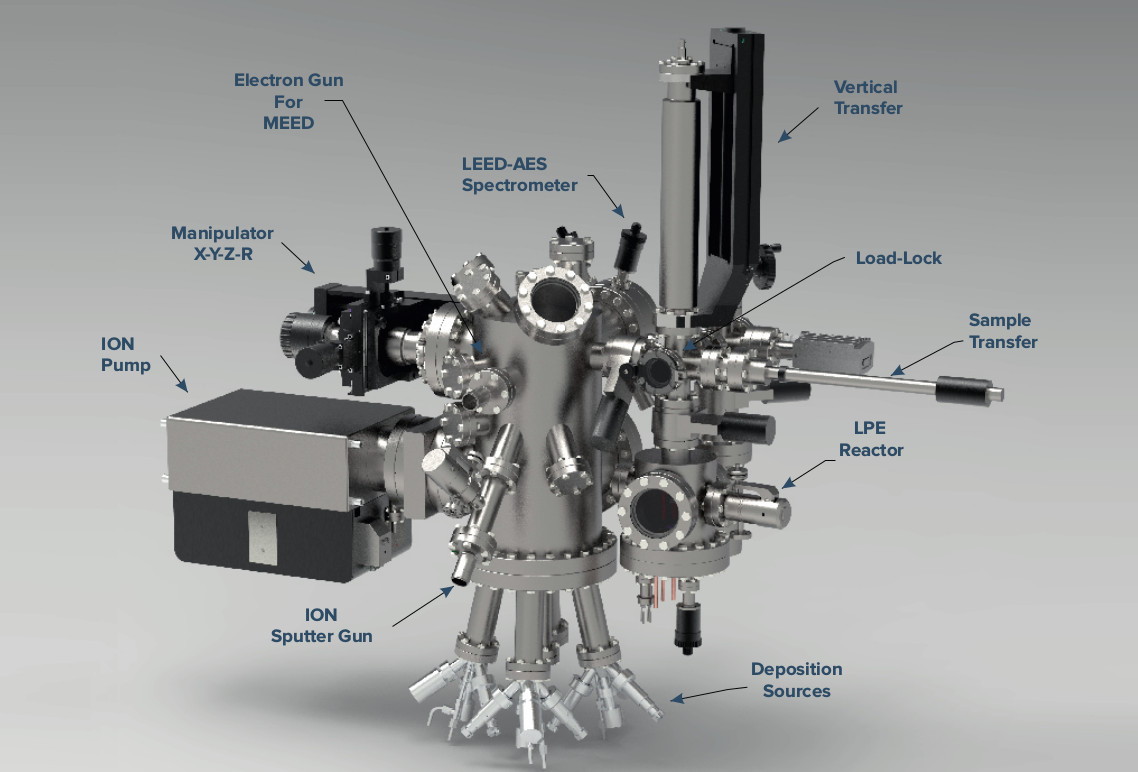 UHV Spectroscopy System: Integrated Molecular Beam Epitaxy (MBE) System w. Liquid Phase Epitaxy (LPE) & Electrochemical Cell, Model IMBE200-LPE, Basic Configuration
