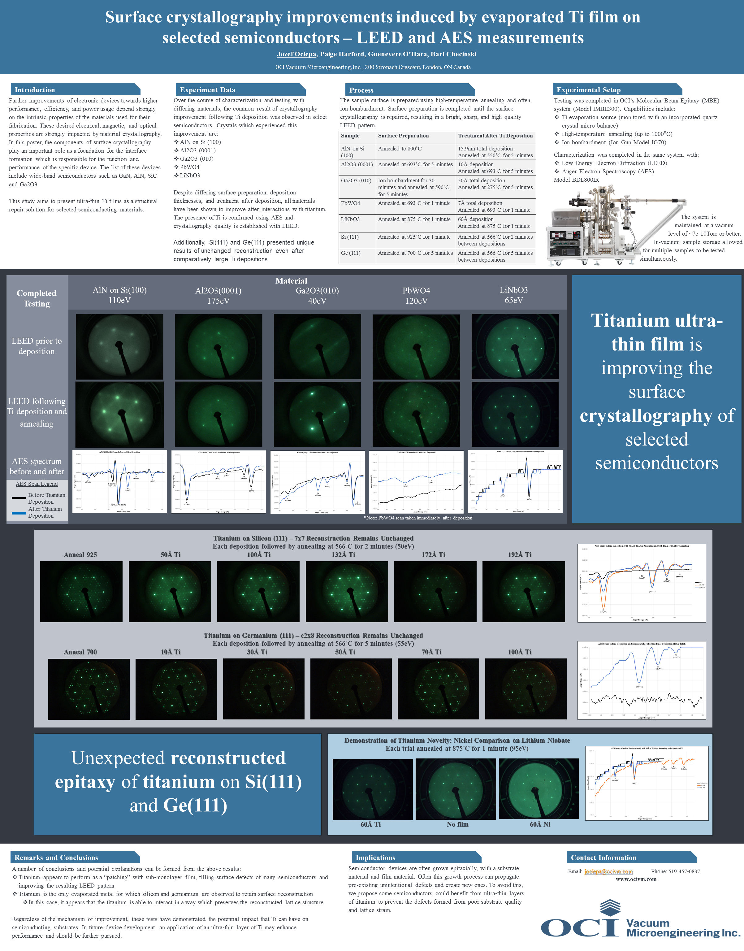 Poster: Surface Crystallography Improvements Induced by Evaporated Ti Film on Selected Semiconductors - LEED and AES Measurements - by Jozef Ociepa, Paige Harford, Guenevere O'Hara & Bart Checinski. Follow one of the links above to download the PDF version.