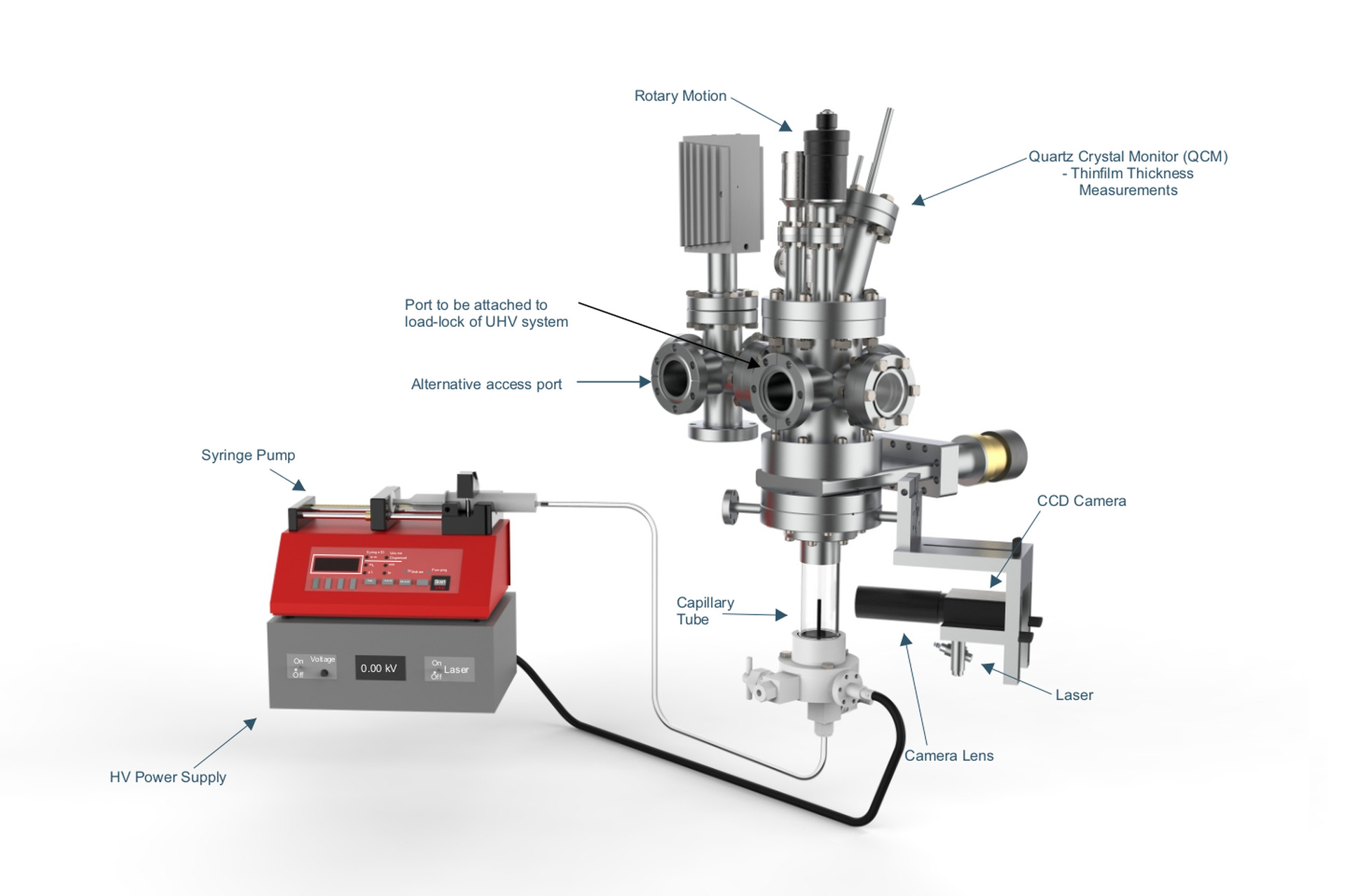 Figure 1. Electrospray Ionization Deposition System with UHV Compatibility. 