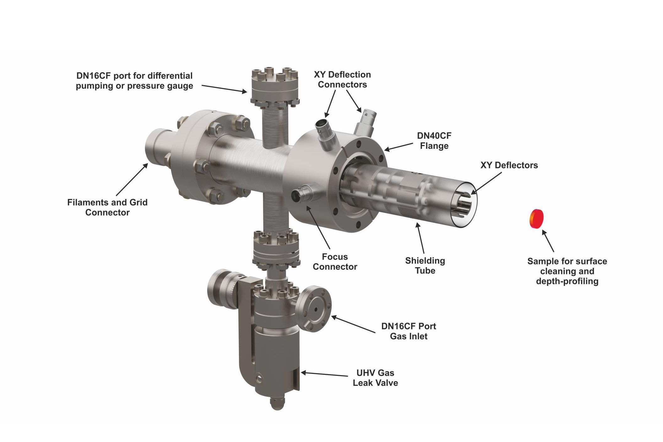Ion Sputtering Gun IG70-XY-DP IONEC